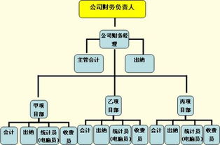 衡量物业管理企业经济指标的关键要素