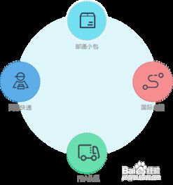跨境物流管理系统TMS解决方案 赋能全球供应链的智能物流管理