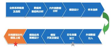 顺和同信 以信用赋能，提升物流企业风控管理水平