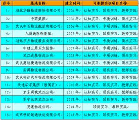 解锁现代冷链物流的核心 高效冷藏仓储管理
