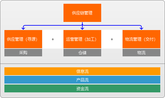 供应链产品经理必备 冷藏仓储业务全框架解析