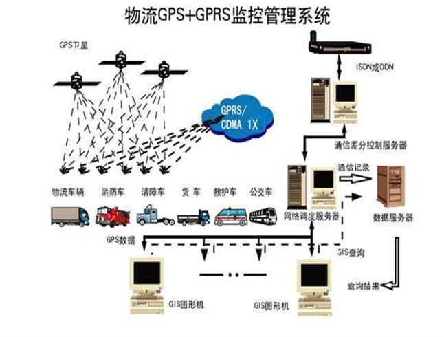 北斗GPS公务车辆管理设备在物流管理中的创新应用与价值