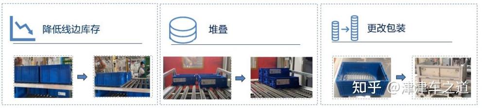 物流fifo先进先出管理指导手册
